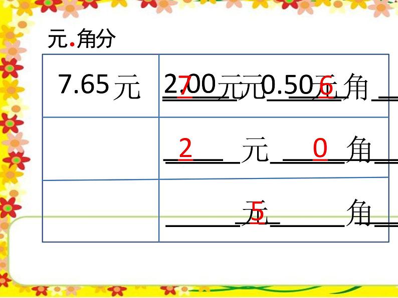 人教版小学数学三年级下册 七.小数的初步认识  1.认识小数  课件第7页