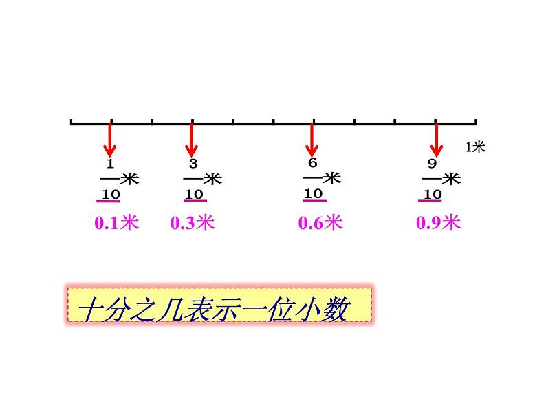 人教版小学数学三年级下册 七.小数的初步认识  1.认识小数  课件1第5页