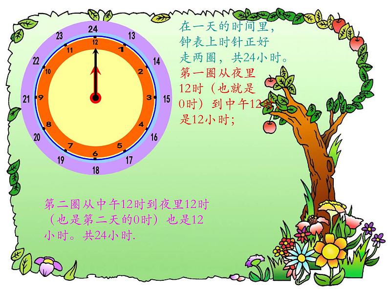 人教版小学数学三年级下册 六.年、月、日  2.二十四时计时法  课件第7页