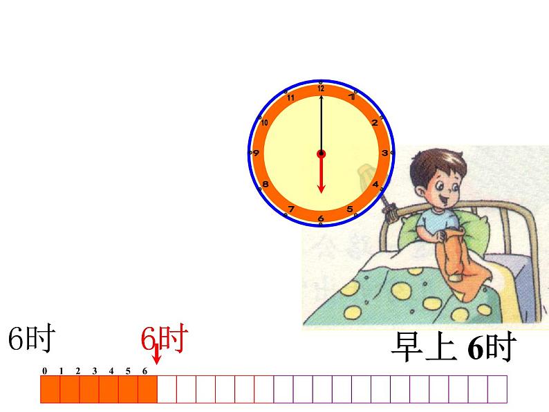 人教版小学数学三年级下册 六.年、月、日  2.二十四时计时法  课件第4页