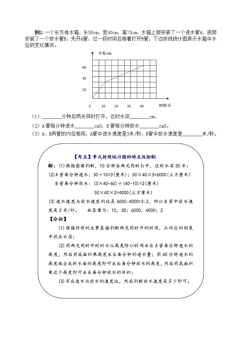 苏教版数学五年级下册第二单元《折线统计图》学习力提升练习卷（含答案）02