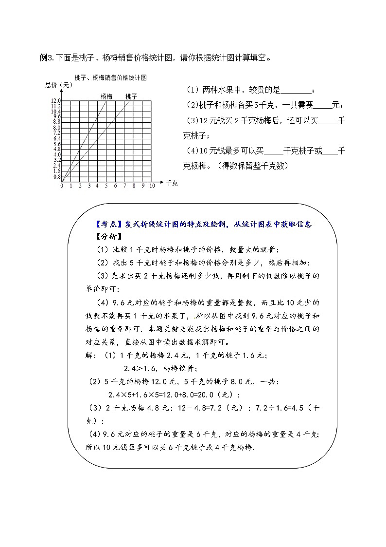 苏教版数学五年级下册第二单元《折线统计图》学习力提升练习卷（含答案）03