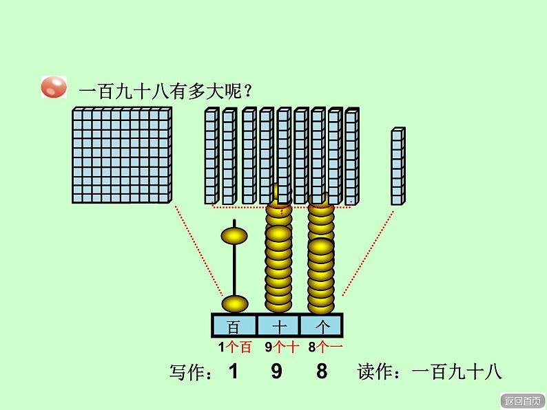 1.1千以内数的认识课件PPT03