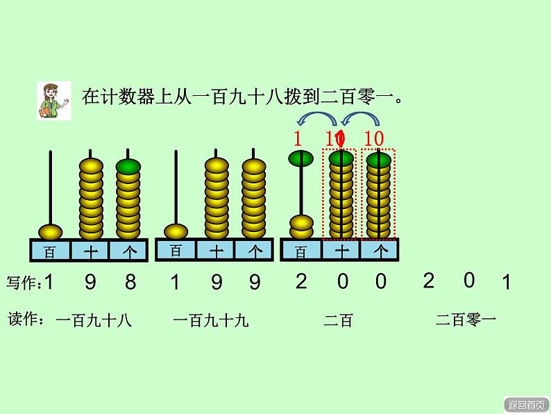 1.1千以内数的认识课件PPT04