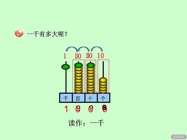 1.1千以内数的认识课件PPT08