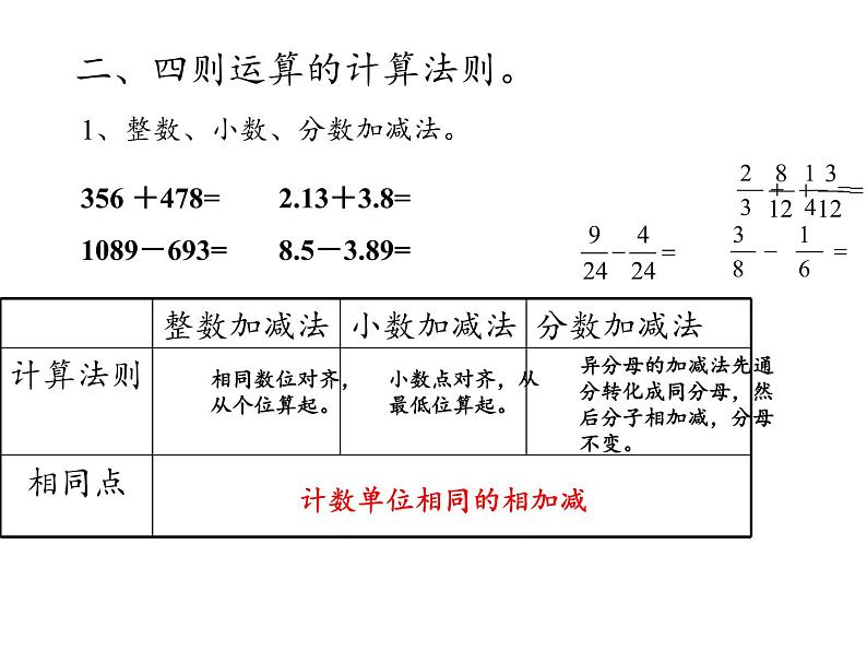 六年级数学下册课件-6.1.2 数的运算 - 人教版（共8张PPT）第3页