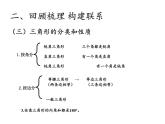 六年级数学下册课件-6.2.1 图形的认识与测量12-人教版(共12张ppt)