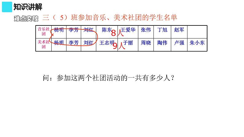 三年级数学上册课件-9.数学广角——集合13- 人教版  10张第4页