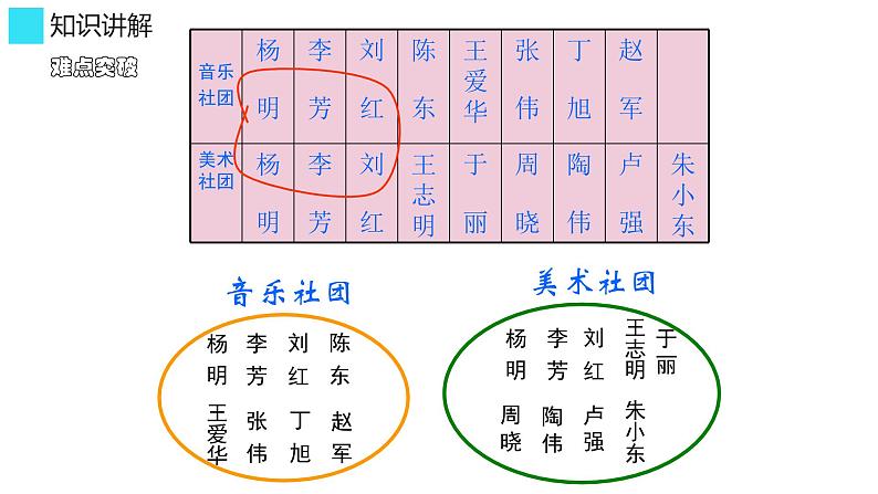 三年级数学上册课件-9.数学广角——集合13- 人教版  10张第5页