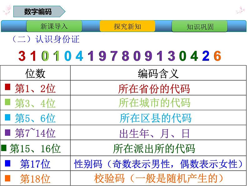 三年级数学上册课件-数字编码6- 人教版（17张PPT）08