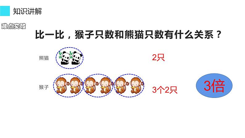 三年级数学上册课件-5.倍的认识（68）- 人教版  19张05