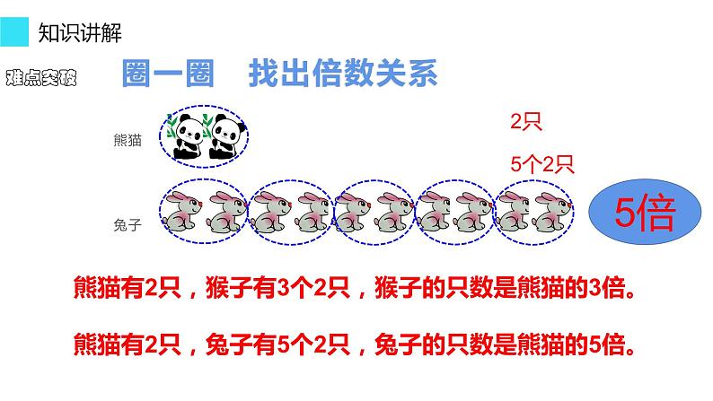 三年级数学上册课件-5.倍的认识（68）- 人教版  19张06