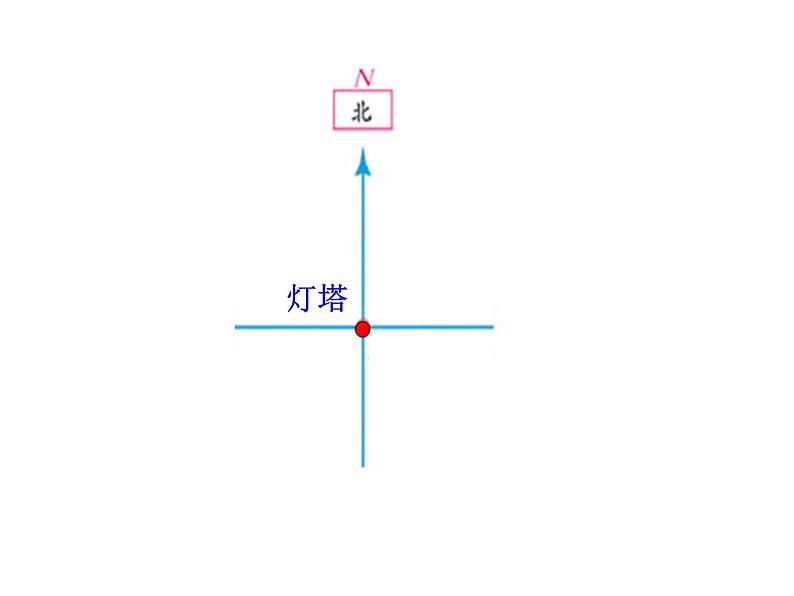 六年级数学下册课件-5.2在平面图上表示物体的位置  -苏教版  11张02