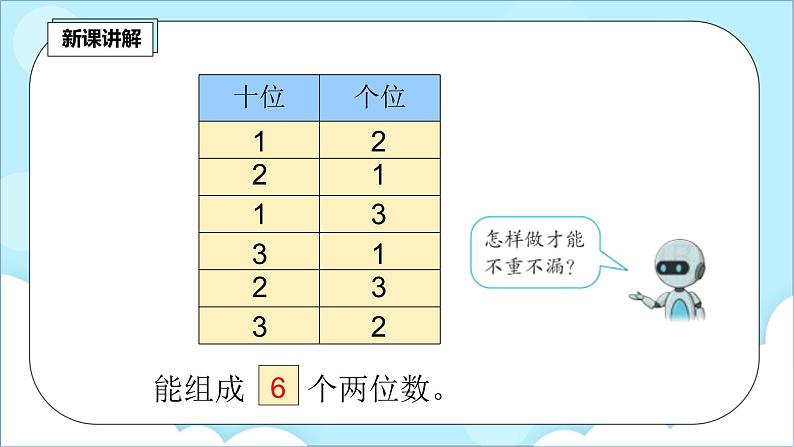 人教版小学数学二年级上册8.1《排列》课件+教案06