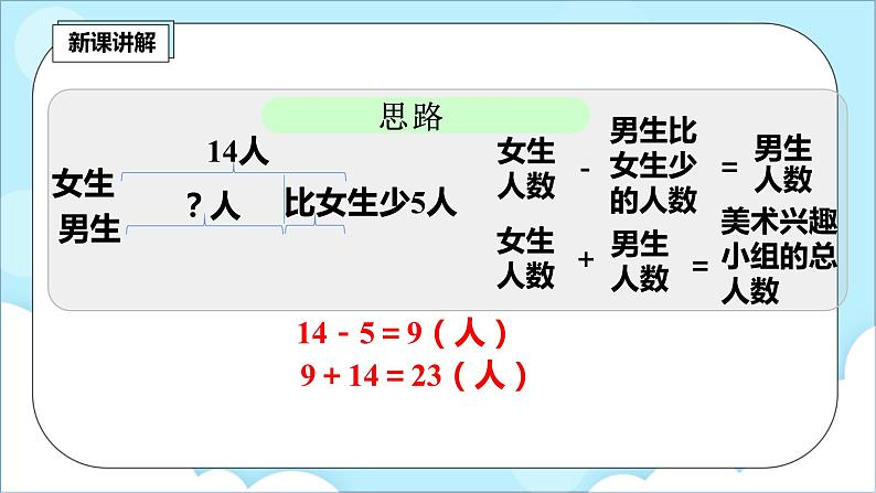 人教版小学数学二年级上册2.9《解决问题》课件+教案05