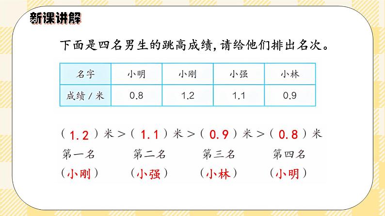 人教版小学数学三年级下册7.2《小数的大小比较》课件第6页