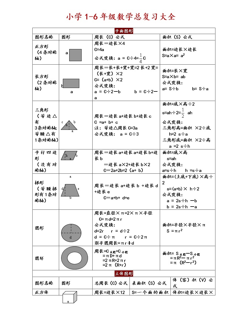 小学1-6年级数学总复习大全01