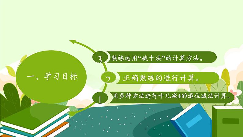 2.3十几减5、4、3、2 人教版数学一年级下册1课件PPT第2页