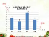 四年級上冊數學課件 - 8 條形統(tǒng)計圖   北京版（共11張PPT）