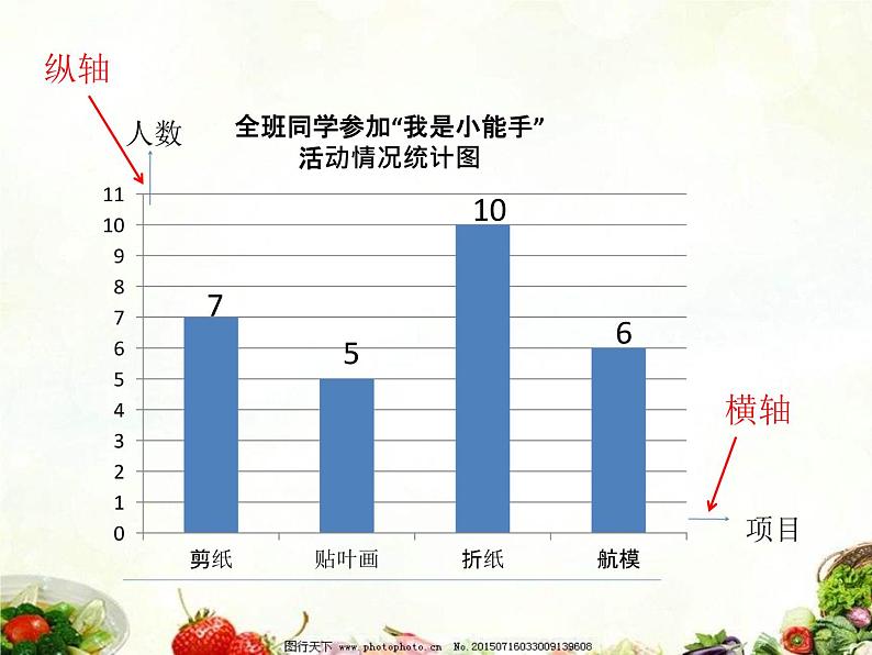 四年级上册数学课件 - 8 条形统计图   北京版（共11张PPT）第2页