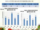 四年級上冊數學課件 - 8 條形統(tǒng)計圖   北京版（共11張PPT）