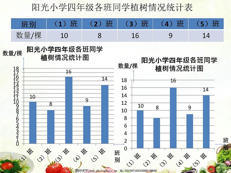 四年级上册数学课件 - 8 条形统计图   北京版（共11张PPT）第3页