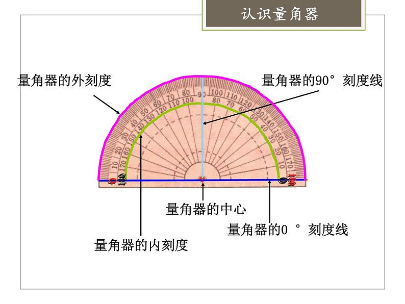 四年级数学上册课件-3.3 角的度量29-人教版（14张PPT)第4页