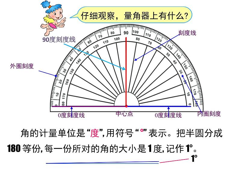 四年级数学上册课件-3.3 角的度量23-人教版（19张PPT)06