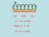 五年级上册数学课件-植树问题 人教版（15张PPT)