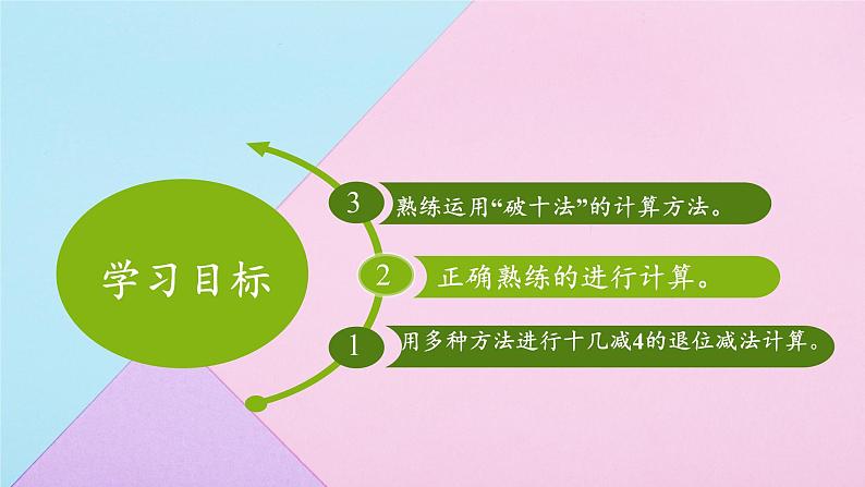 2.3十几减5、4、3、2 人教版数学一年级下册 课件1第2页