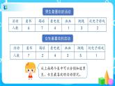 3《復(fù)式統(tǒng)計表》課件+教案+導(dǎo)學(xué)案+備課方案+練習(xí)
