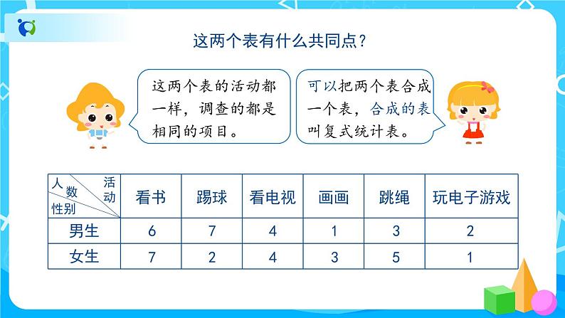 3《复式统计表》课件+教案+导学案+备课方案+练习06