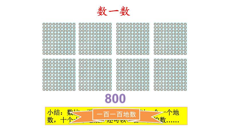 冀教版小学二年级数学 三.认识1000以内的数  课件第6页