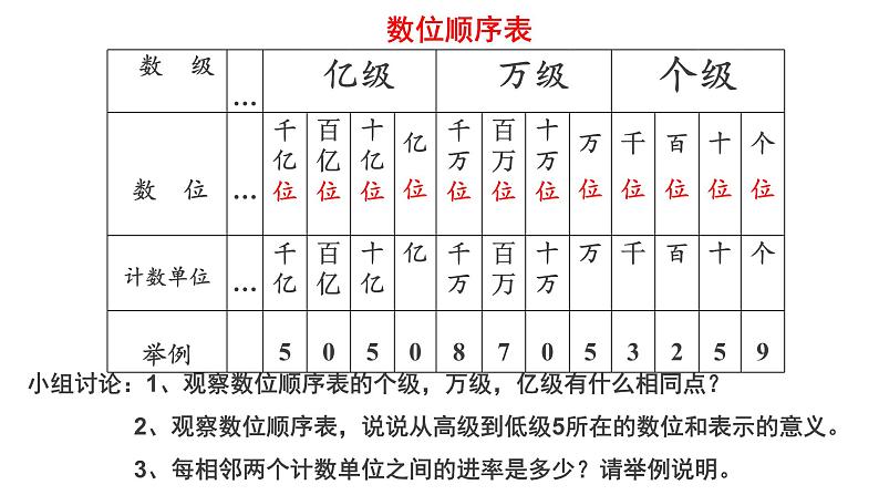 第一单元整理和复习1025课件PPT第5页