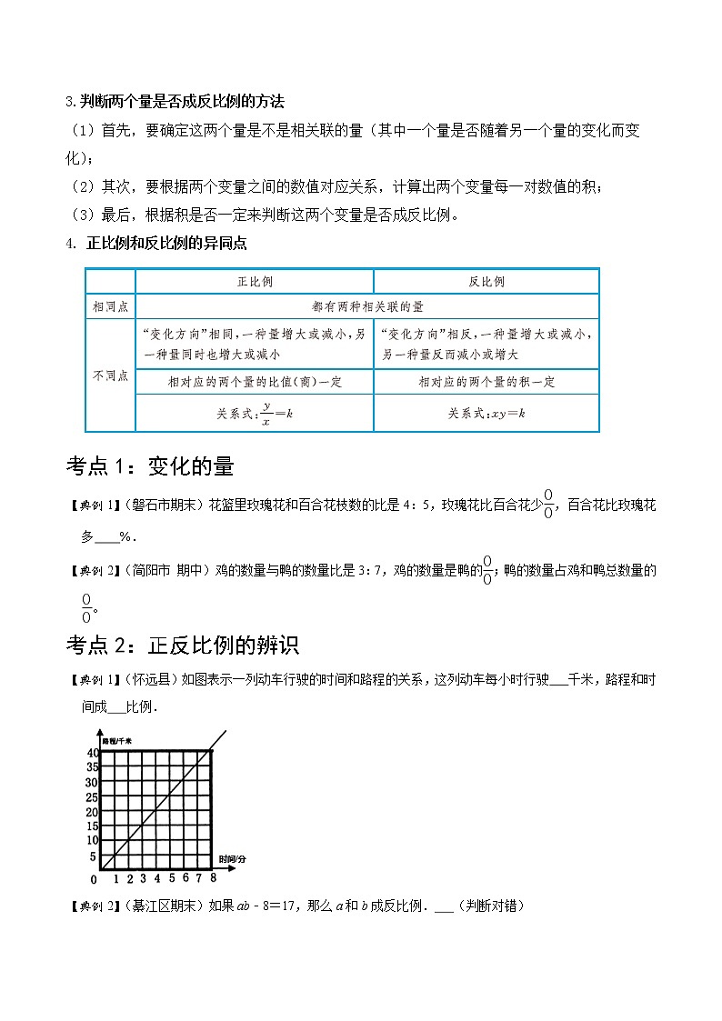 【教培专用】北师大版数学六年级下 第六讲 正比例与反比例 基础版（学生版）第2页
