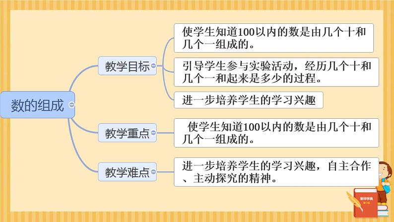 数数 数的组成课件PPT02