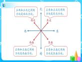 1.2.1《认识东北、东南、西北、西南》课件+教案+导学案+备课方案+练习