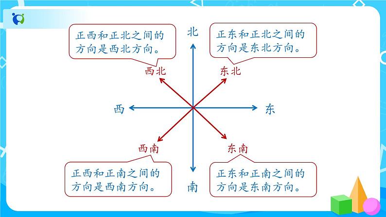 1.2.1《认识东北、东南、西北、西南》课件+教案+导学案+备课方案+练习04