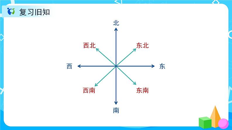 1.2.2《综合应用方向知识解决问题》课件+教案+导学案+备课方案+练习02