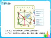 1.2.2《综合应用方向知识解决问题》课件+教案+导学案+备课方案+练习