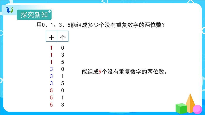 8.1《稍复杂的排列》课件+教案+导学案+备课方案+练习03