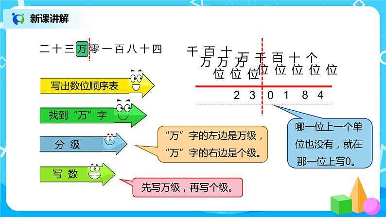 人教版小学数学四年级上册1.3《亿以内数的写法》PPT课件+教学设计+同步练习05