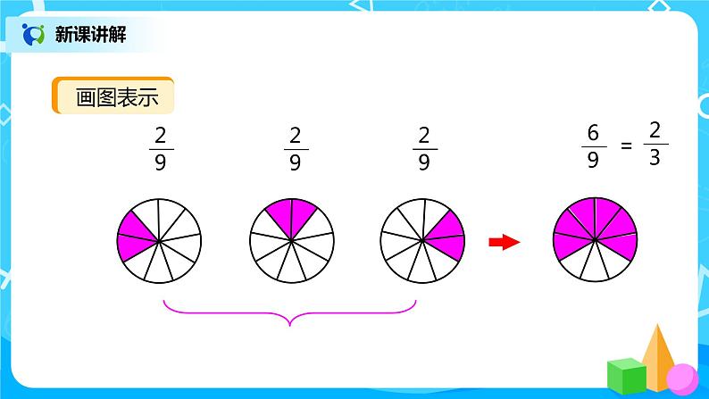 人教版小学数学六年级上册1.1《分数乘整数（1）》PPT课件第5页