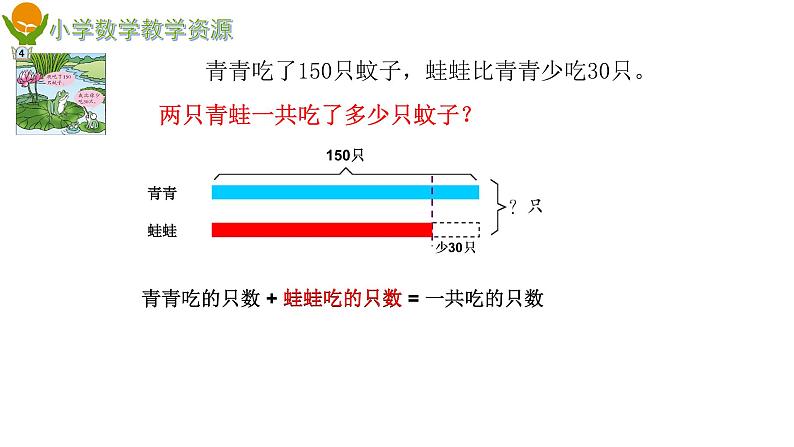 二下 第五单元  第四课时 《三位数加减混合运算》 课件PPT第5页