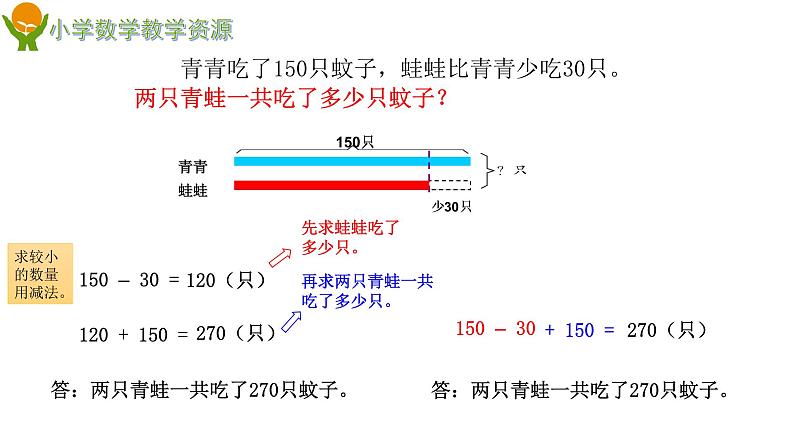 二下 第五单元  第四课时 《三位数加减混合运算》 课件PPT第6页