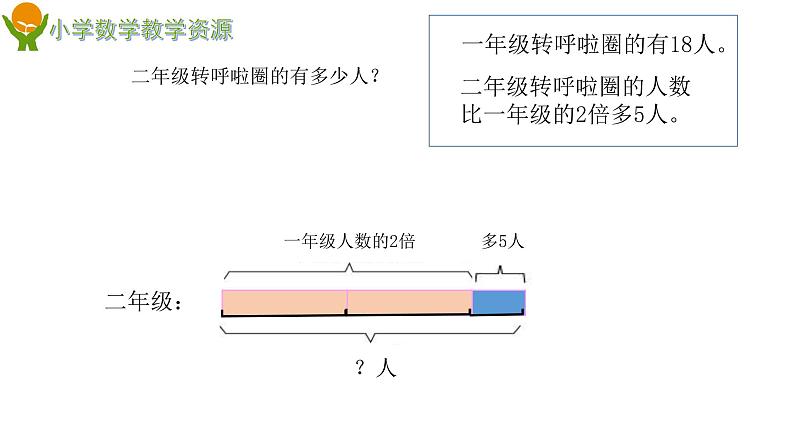 二下第七单元信息窗3求比一个数的几倍多（少）几课件PPT第3页