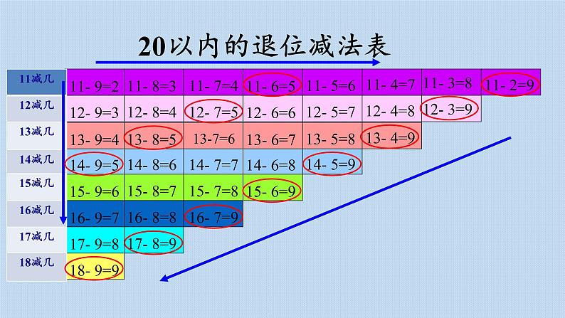 2.4 整理和复习  人教版数学一年级下册  课件1第4页