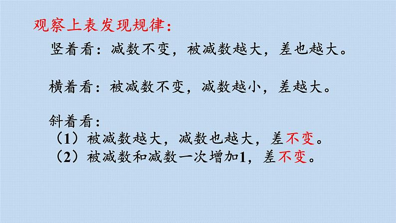 2.4 整理和复习  人教版数学一年级下册  课件1第5页