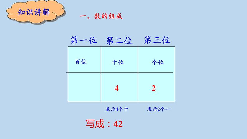 2.4整理和复习   课件2 人教版数学一年级下册第4页