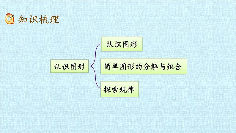 青岛版（五四制）一年级下册 三 牧童——认识图形 复习（课件）03